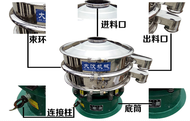藕粉振動(dòng)篩的結(jié)構(gòu)特點(diǎn)：束環(huán)，進(jìn)料口，出料口，連接柱，底筒。