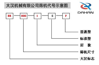 移動(dòng)式振動(dòng)篩代號(hào)示意圖：DH：大漢標(biāo)志，800：篩機(jī)尺寸1：層數(shù)S：標(biāo)準(zhǔn)型P：普通型。