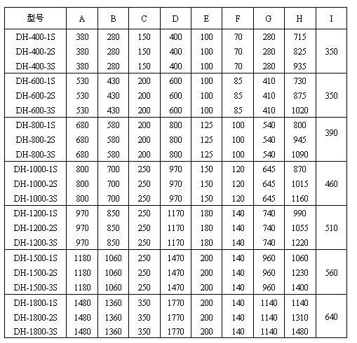 玉米振動篩尺寸圖表：H：715-1480玉米振動篩高E：100-200出料口之間的距離C：150-350進料口寬度，D：400-1770防塵蓋寬度