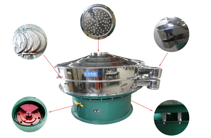 1800型振動篩細(xì)節(jié)：束環(huán)，出料口，進(jìn)料口，振動電機(jī)，振動彈簧。